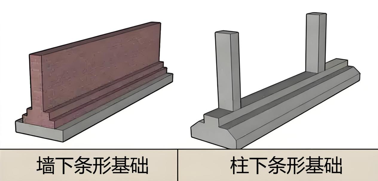 1767782637288091.png 条形基础.png